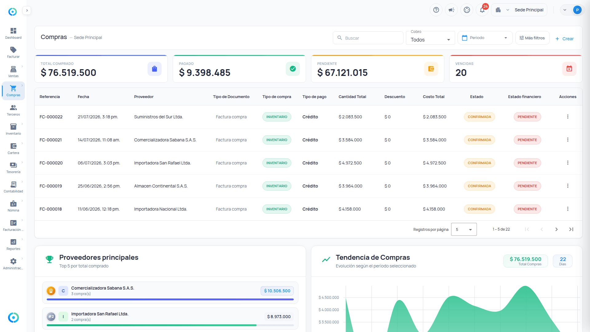 Módulo de compras de OrigenPos con historial de órdenes y proveedores principales