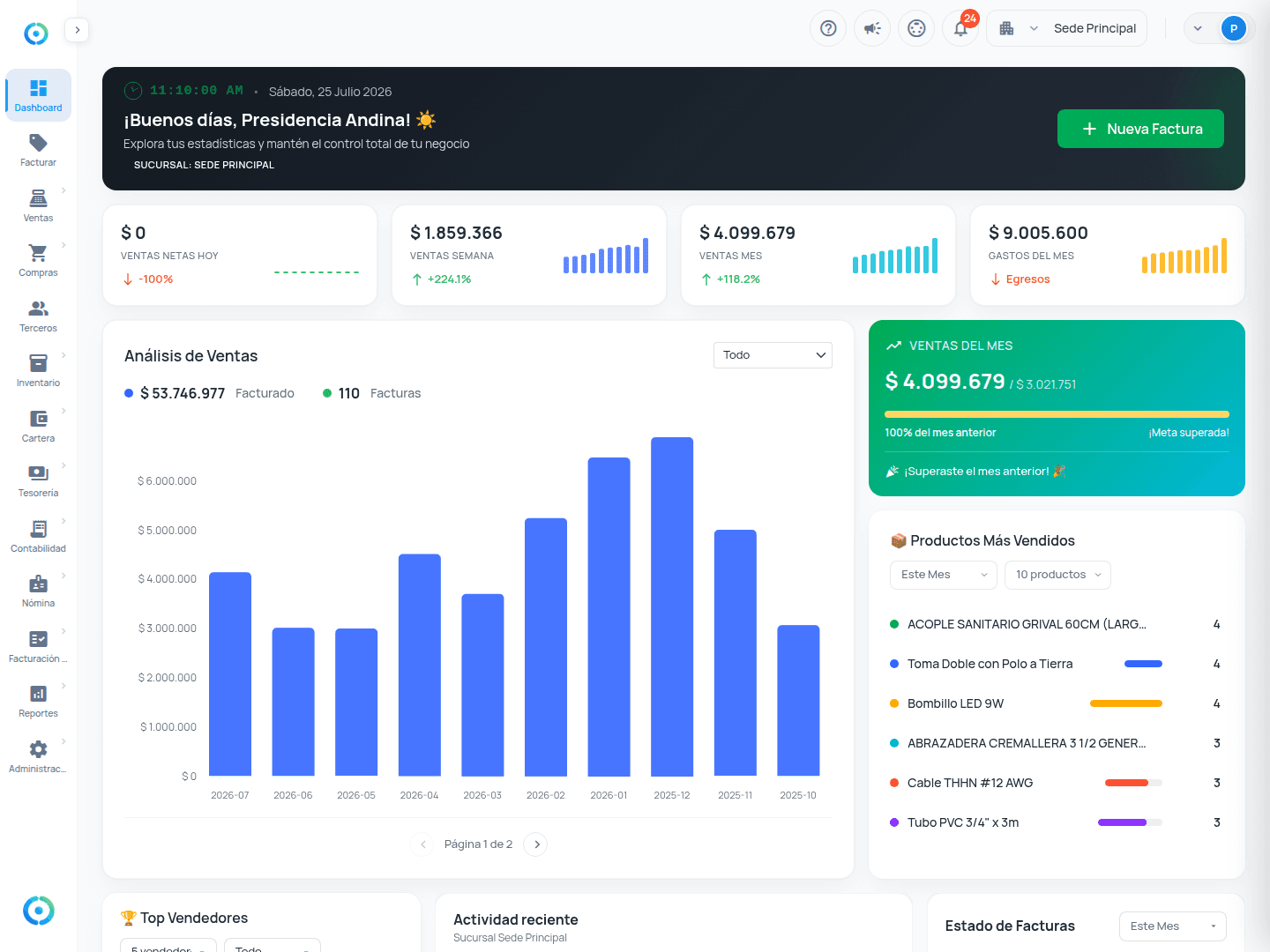 Dashboard principal de OrigenPos