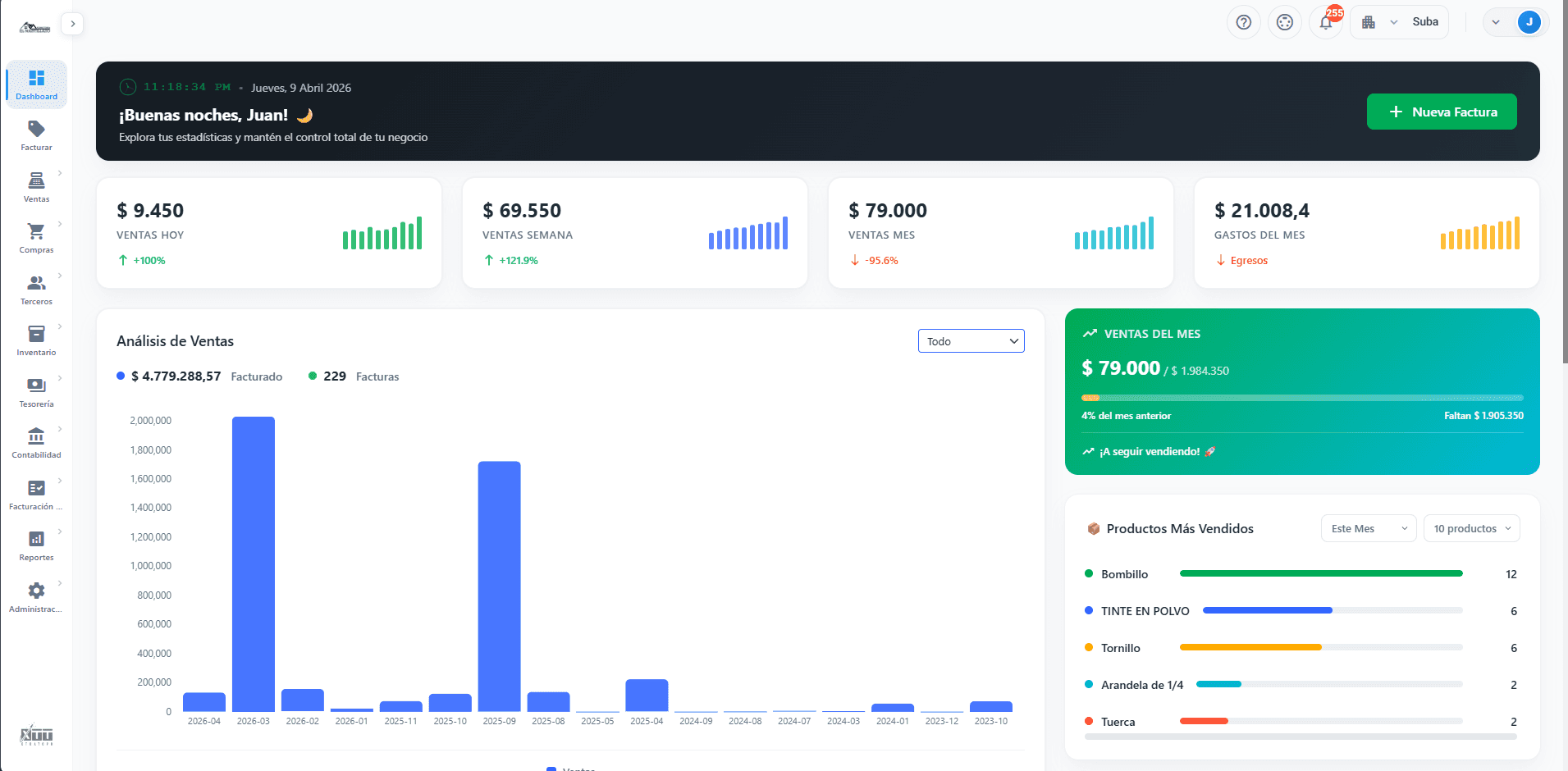 Dashboard principal de OrigenPos