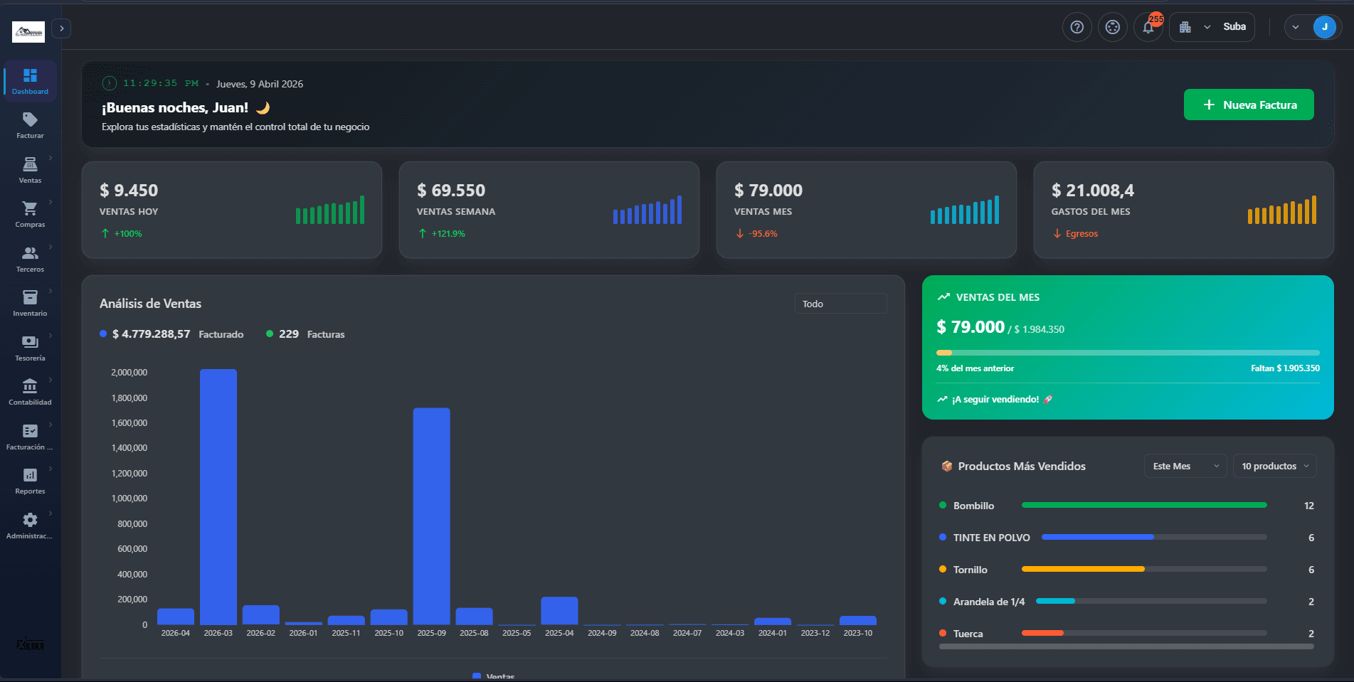 Dashboard modo oscuro de OrigenPos